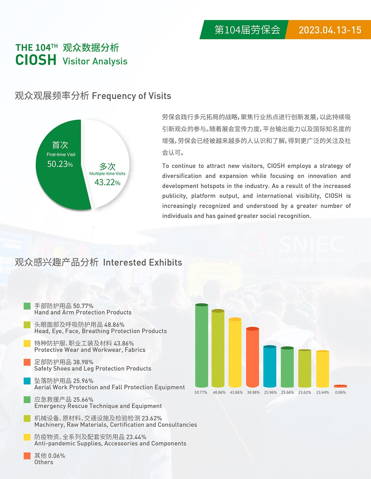 中国劳动保护用品交易会